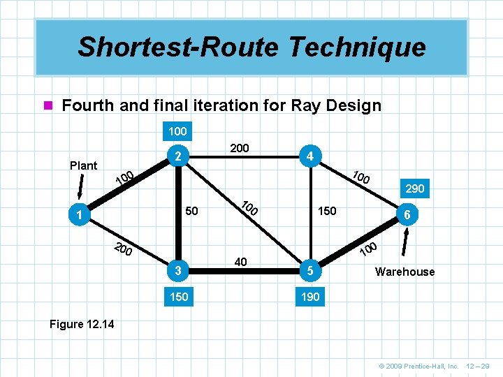 Shortest-Route Technique n Fourth and final iteration for Ray Design 100 2 Plant 4