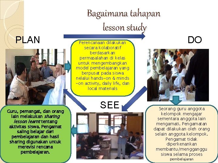 PLAN Guru, pemangat, dan orang lain melakukan sharing lesson learnt tentang aktivitas siswa. Pengamat