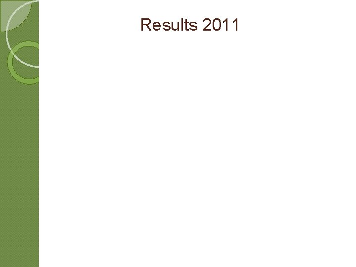 Results 2011 Results 2011