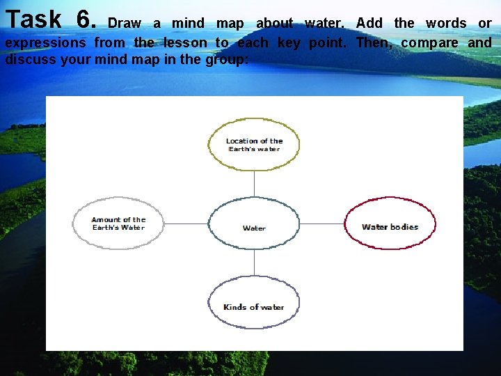 Task 6. Draw a mind map about water. Add the words or expressions from