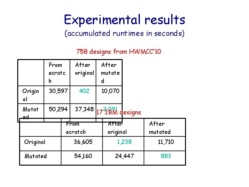 Experimental results (accumulated runtimes in seconds) 758 designs from HWMCC’ 10 From scratc h