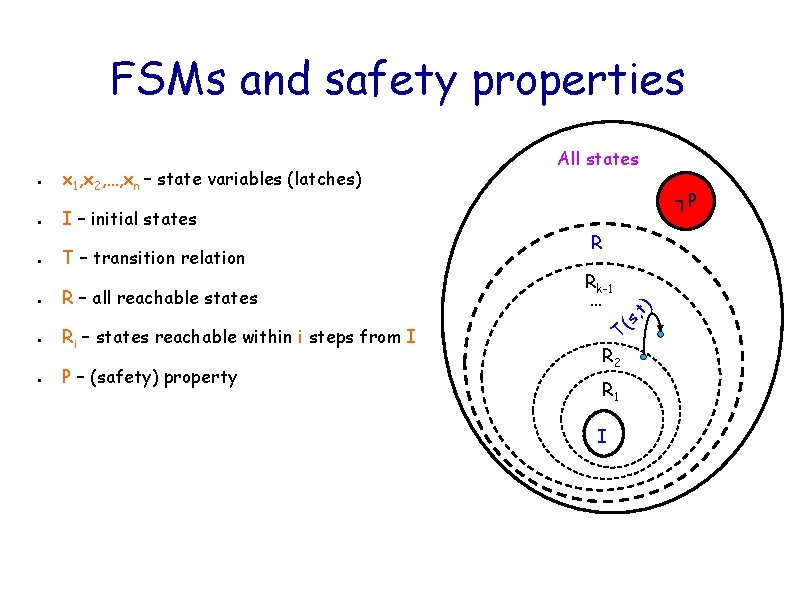 FSMs and safety properties ● ● ● T – transition relation R – all