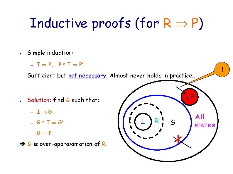 Inductive proofs (for R P) ● Simple induction: – I P, P ^ T