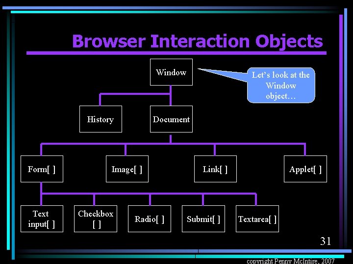 Browser Interaction Objects Window History Form[ ] Text input[ ] Document Image[ ] Checkbox