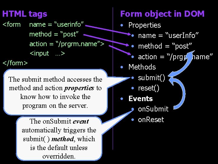 HTML tags Form object in DOM <form • Properties • name = “user. Info”