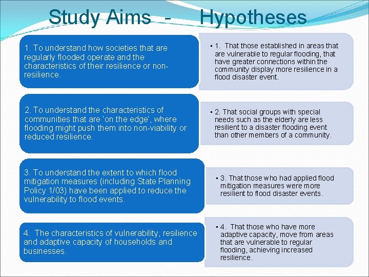 Study Aims - Hypotheses 1. To understand how societies that are regularly flooded operate Study Aims - Hypotheses 1. To understand how societies that are regularly flooded operate