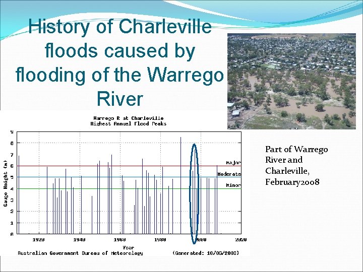 History of Charleville floods caused by flooding of the Warrego River Part of Warrego History of Charleville floods caused by flooding of the Warrego River Part of Warrego