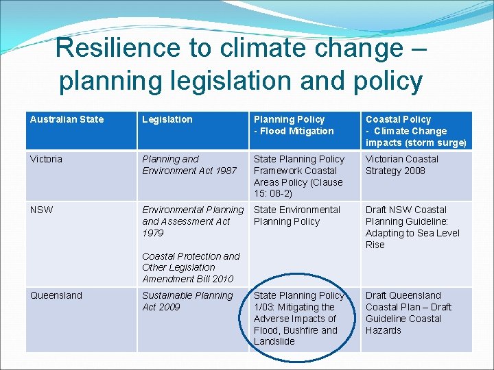 Resilience to climate change – planning legislation and policy Australian State Legislation Planning Policy Resilience to climate change – planning legislation and policy Australian State Legislation Planning Policy