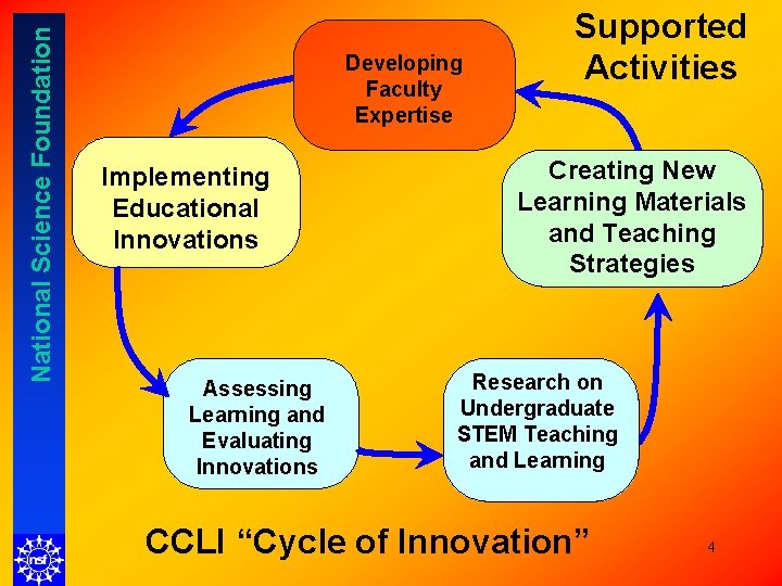 National Science Foundation Developing Faculty Expertise Implementing Educational Innovations Assessing Learning and Evaluating Innovations National Science Foundation Developing Faculty Expertise Implementing Educational Innovations Assessing Learning and Evaluating Innovations