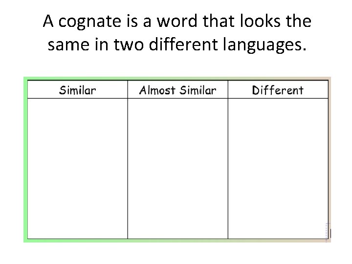 A cognate is a word that looks the same in two different languages. A cognate is a word that looks the same in two different languages.
