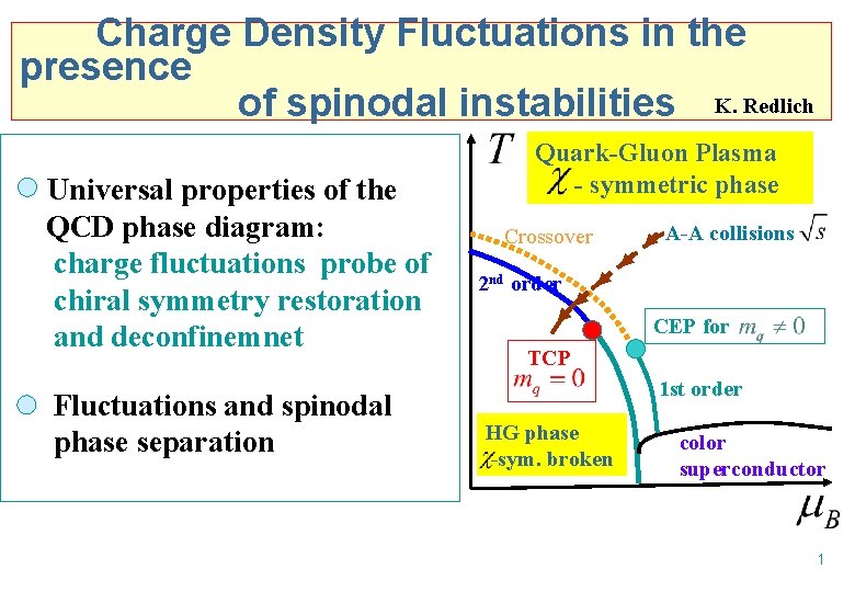 Charge Density Fluctuations in the presence of spinodal