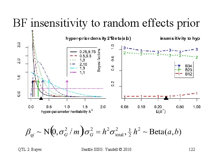 BF insensitivity to random effects prior QTL 2: Bayes Seattle SISG: Yandell © 2010
