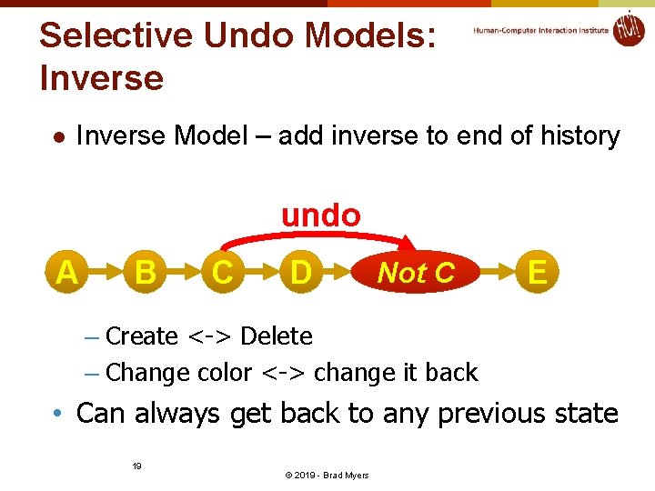 Selective Undo Models: Inverse l Inverse Model – add inverse to end of history