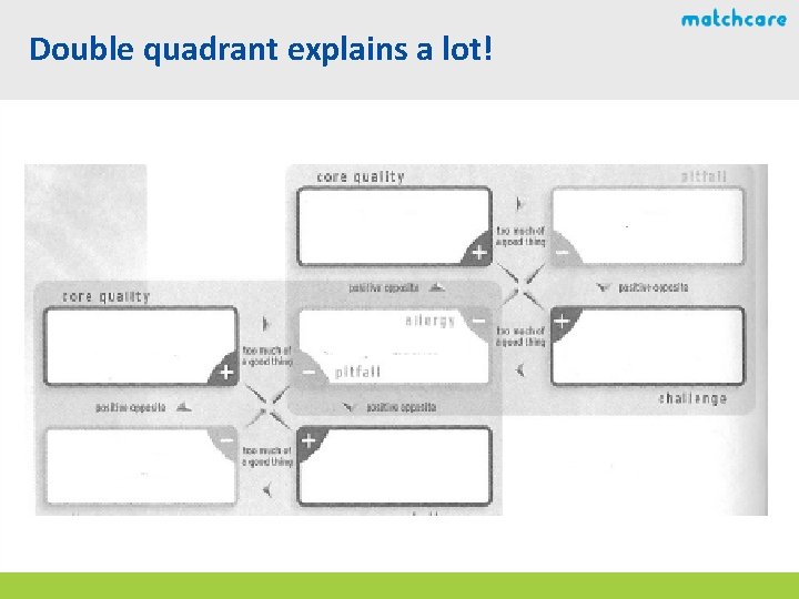Double quadrant explains a lot! 