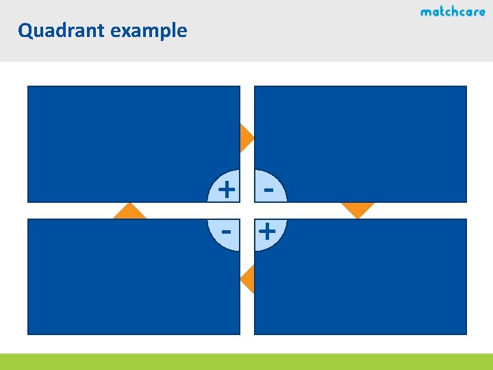 Quadrant example + - + Quadrant example + - +