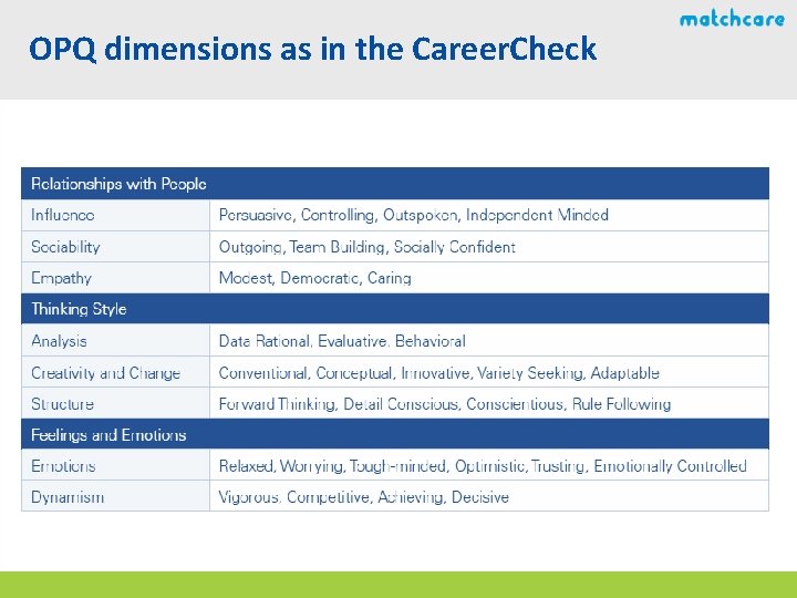 OPQ dimensions as in the Career. Check 