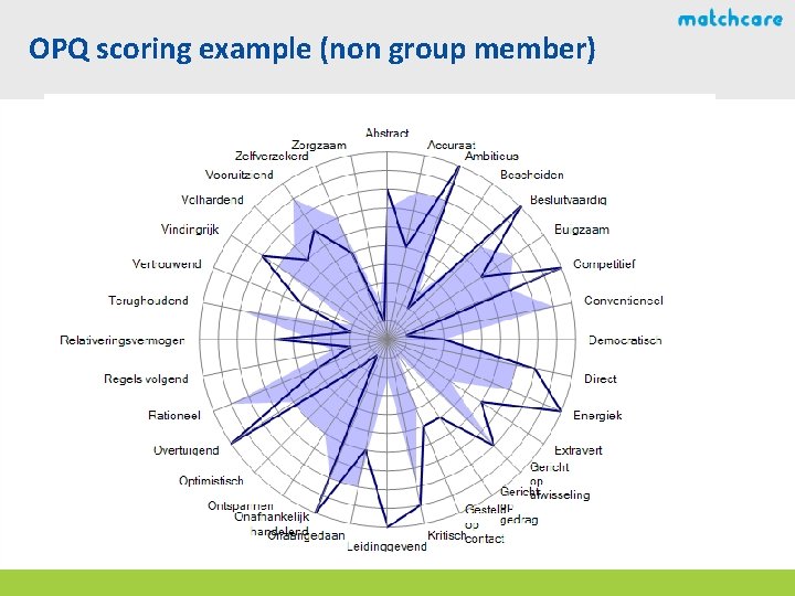 OPQ scoring example (non group member) 