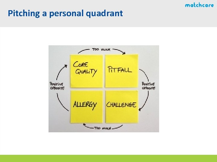 Pitching a personal quadrant 