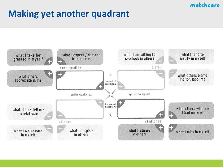 Making yet another quadrant 