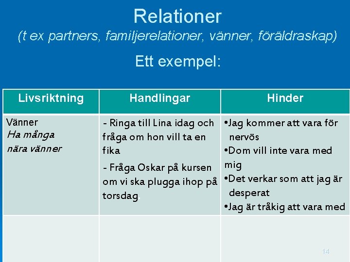 Relationer (t ex partners, familjerelationer, vänner, föräldraskap) Ett exempel: Livsriktning Vänner Ha många nära