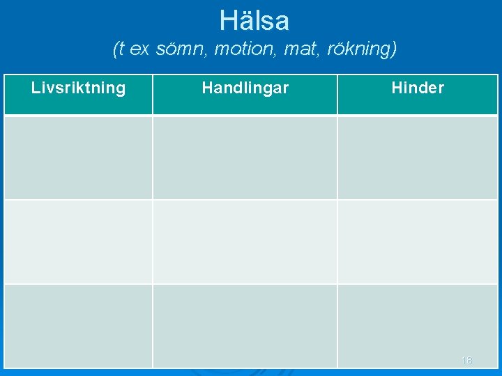 Hälsa (t ex sömn, motion, mat, rökning) Livsriktning Handlingar Hinder 18 