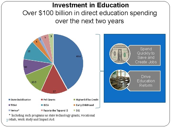 Investment in Education Over $100 billion in direct education spending over the next two