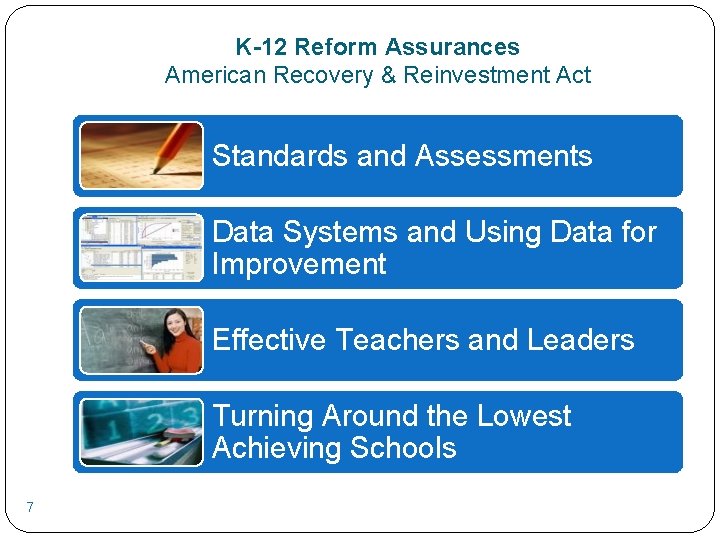 K-12 Reform Assurances American Recovery & Reinvestment Act Standards and Assessments Data Systems and