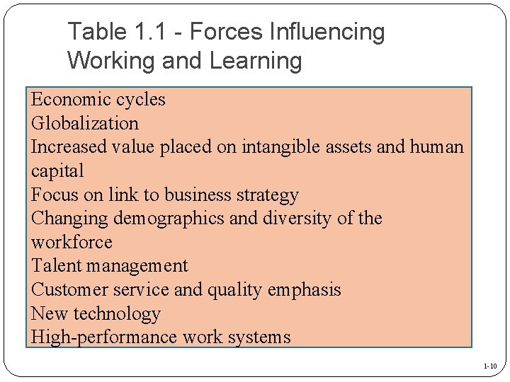 Table 1. 1 - Forces Influencing Working and Learning Economic cycles Globalization Increased value