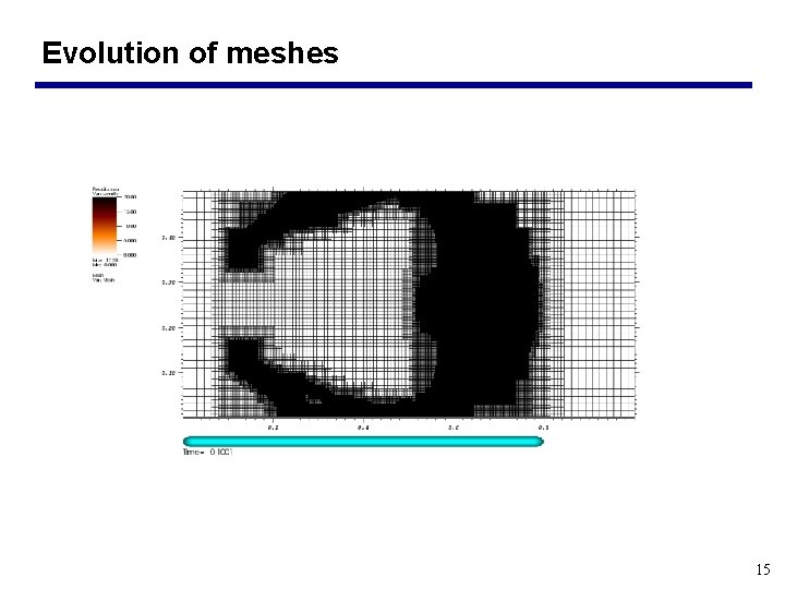 Evolution of meshes 15 