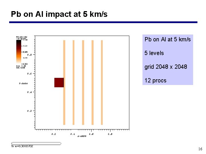 Pb on Al impact at 5 km/s Pb on Al at 5 km/s 5