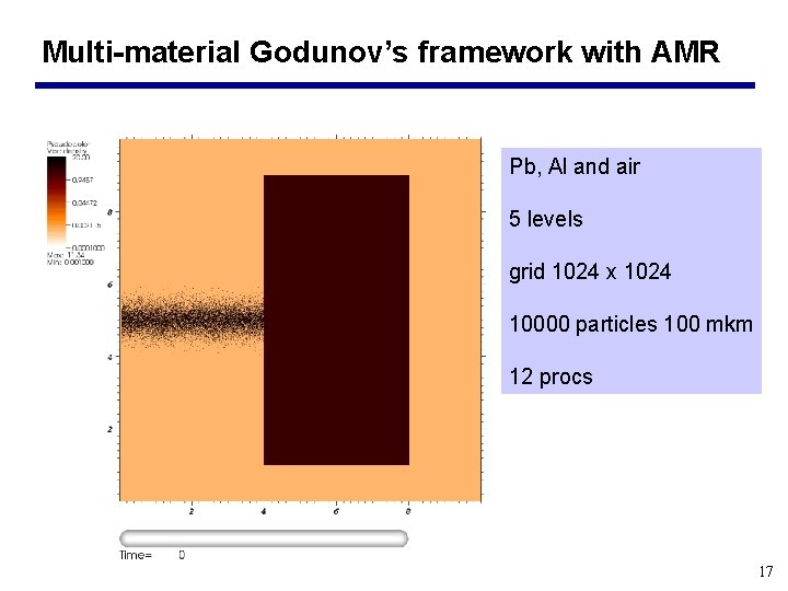 Multi-material Godunov’s framework with AMR Pb, Al and air 5 levels grid 1024 х