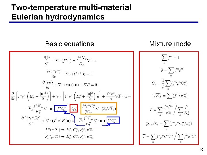 Two-temperature multi-material Eulerian hydrodynamics Basic equations Mixture model 19 