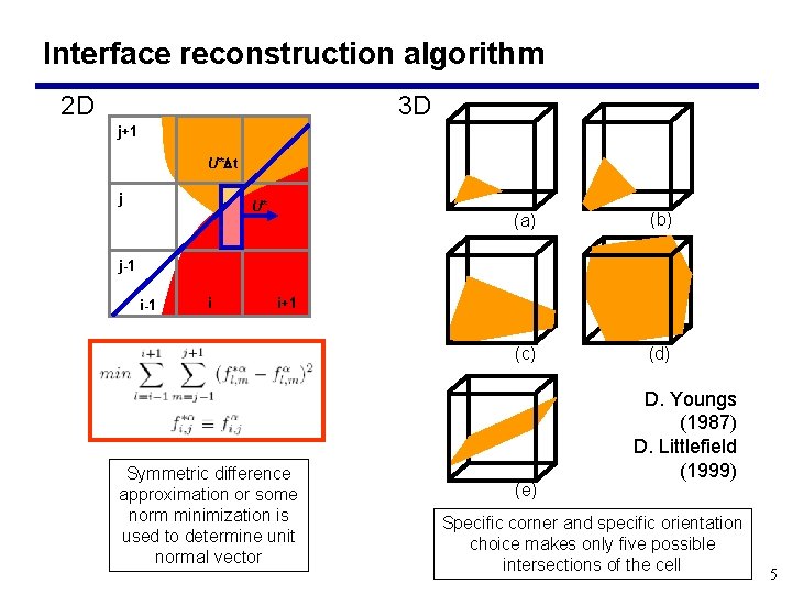 Interface reconstruction algorithm 2 D 3 D j+1 U* t j U* (a) (b)