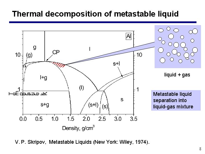 Thermal decomposition of metastable liquid + gas Metastable liquid separation into liquid-gas mixture V.