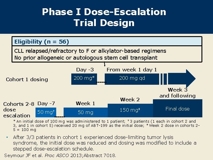 Phase I Dose-Escalation Trial Design Eligibility (n = 56) CLL relapsed/refractory to F or