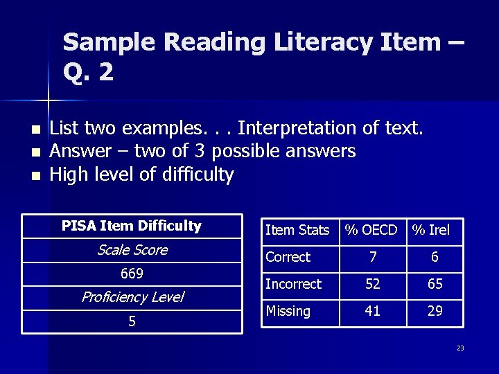 Sample Reading Literacy Item – Q. 2 n n n List two examples. . Sample Reading Literacy Item – Q. 2 n n n List two examples. .