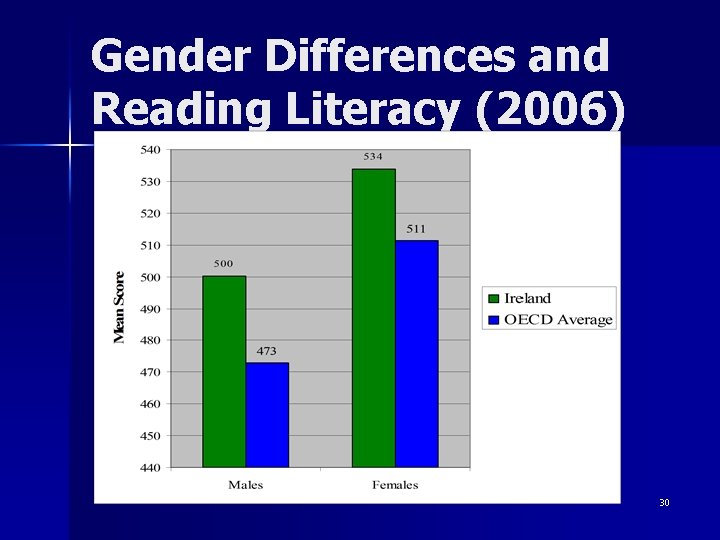 Gender Differences and Reading Literacy (2006) 30 Gender Differences and Reading Literacy (2006) 30