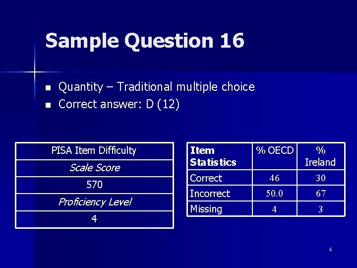 Sample Question 16 n n Quantity – Traditional multiple choice Correct answer: D (12) Sample Question 16 n n Quantity – Traditional multiple choice Correct answer: D (12)