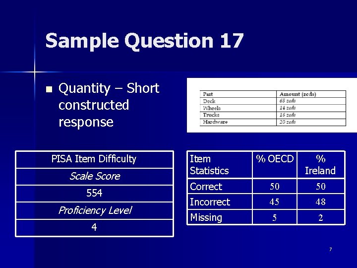 Sample Question 17 n Quantity – Short constructed response PISA Item Difficulty Scale Score Sample Question 17 n Quantity – Short constructed response PISA Item Difficulty Scale Score