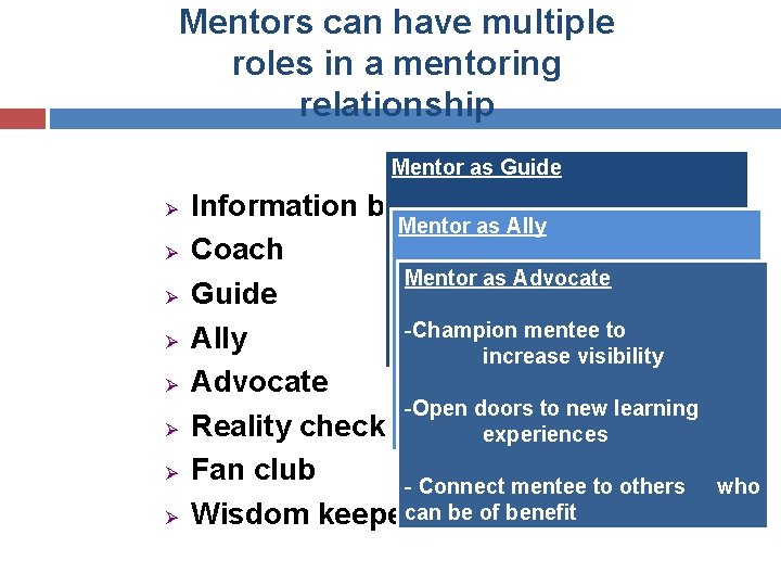 Mentors can have multiple roles in a mentoring relationship Mentor as Guide Ø Ø Mentors can have multiple roles in a mentoring relationship Mentor as Guide Ø Ø