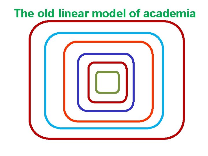 The old linear model of academia The old linear model of academia