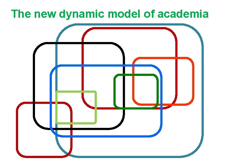 The new dynamic model of academia The new dynamic model of academia