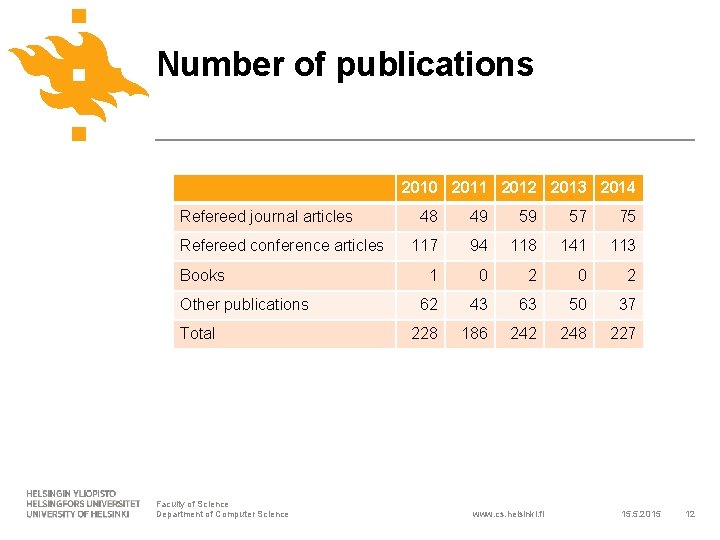 Number of publications 2010 2011 2012 2013 2014 Refereed journal articles Refereed conference articles