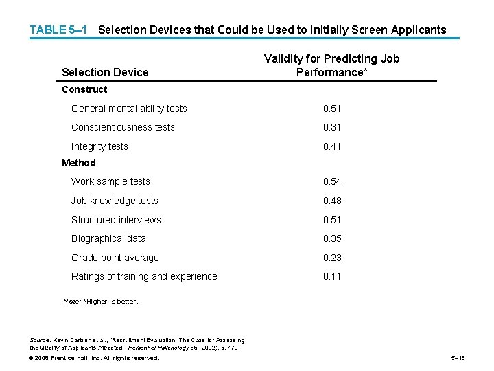 TABLE 5– 1 Selection Devices that Could be Used to Initially Screen Applicants Selection