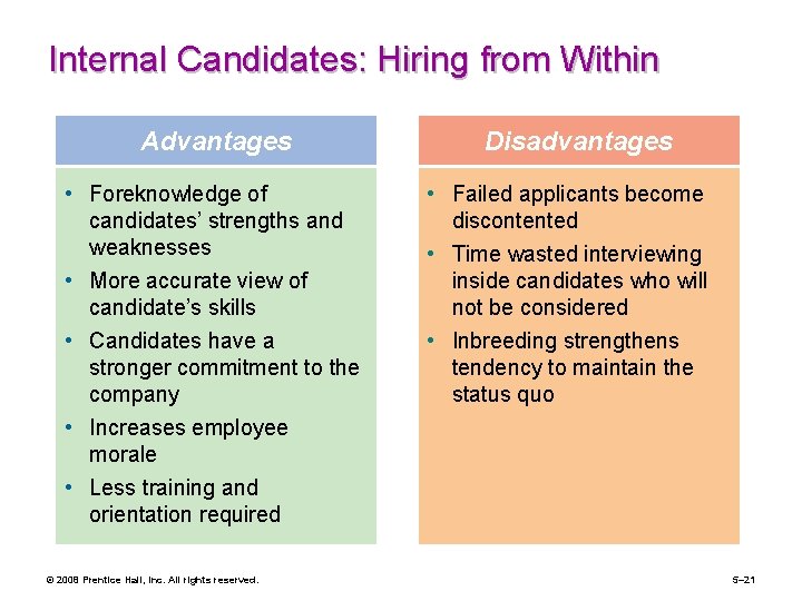 Internal Candidates: Hiring from Within Advantages • Foreknowledge of candidates’ strengths and weaknesses •