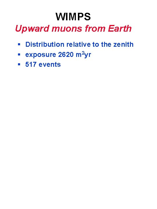 WIMPS Upward muons from Earth § Distribution relative to the zenith § exposure 2620