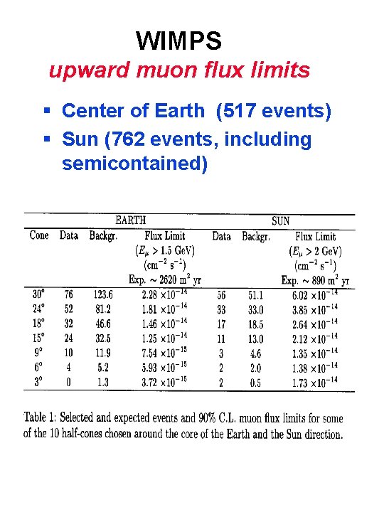 WIMPS upward muon flux limits § Center of Earth (517 events) § Sun (762