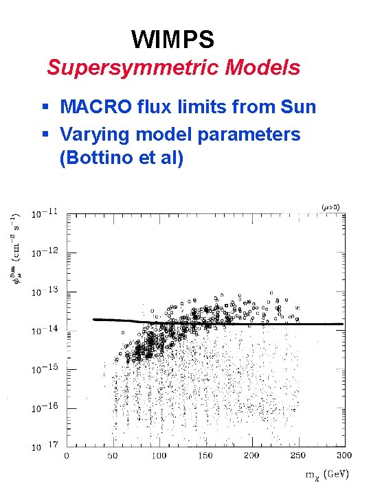 WIMPS Supersymmetric Models § MACRO flux limits from Sun § Varying model parameters (Bottino