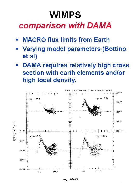 WIMPS comparison with DAMA § MACRO flux limits from Earth § Varying model parameters