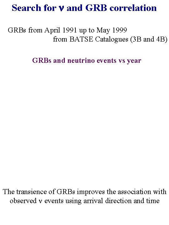 Search for and GRB correlation GRBs from April 1991 up to May 1999 from